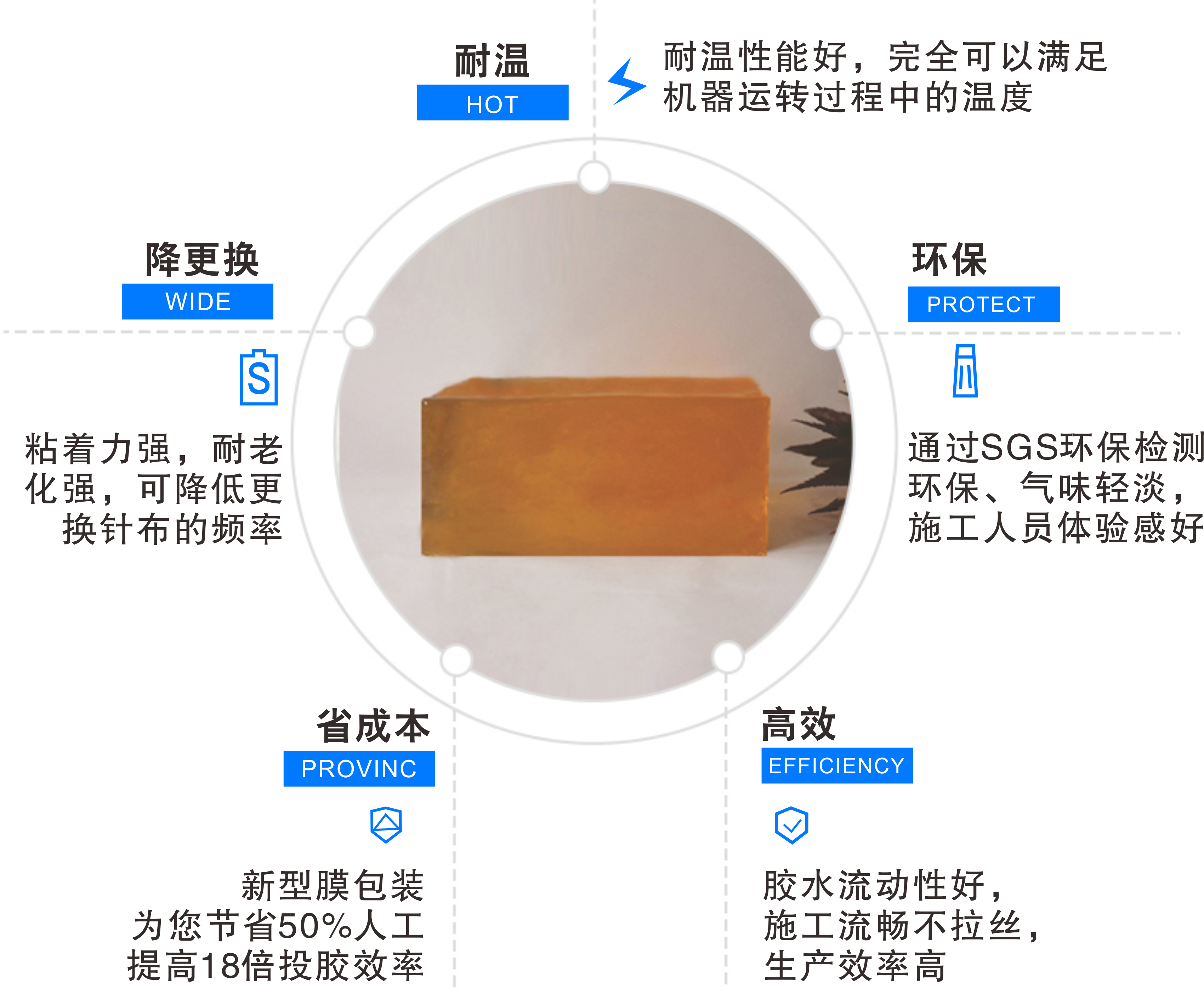 针布用热熔压敏胶