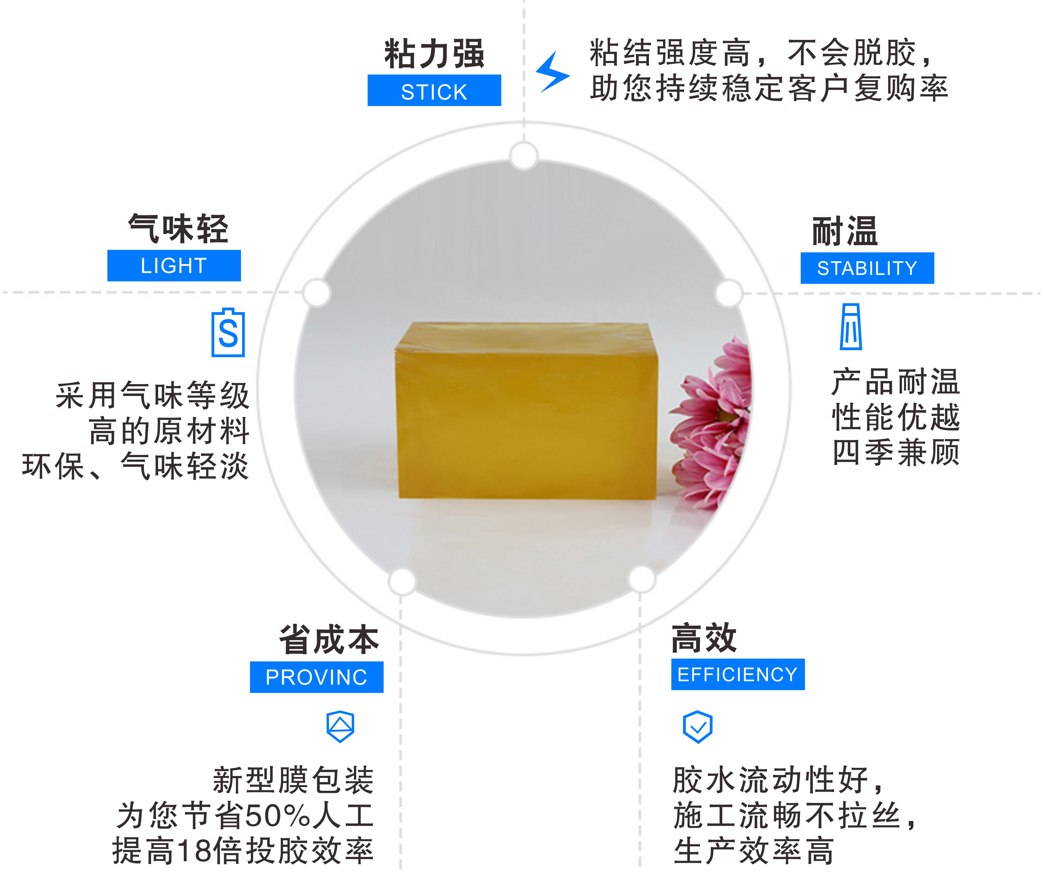 纸箱封适用热熔胶