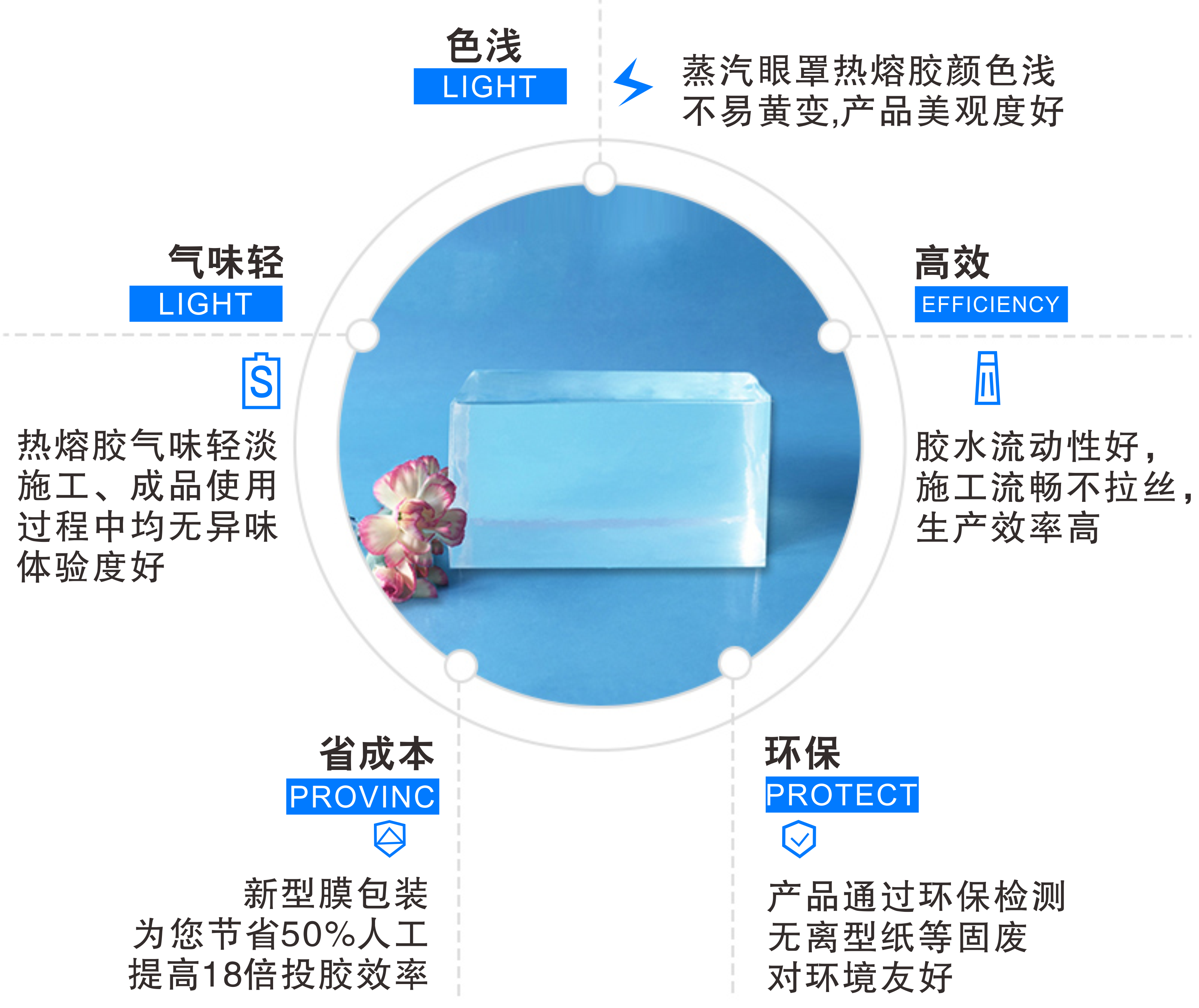 蒸汽眼罩用热熔胶