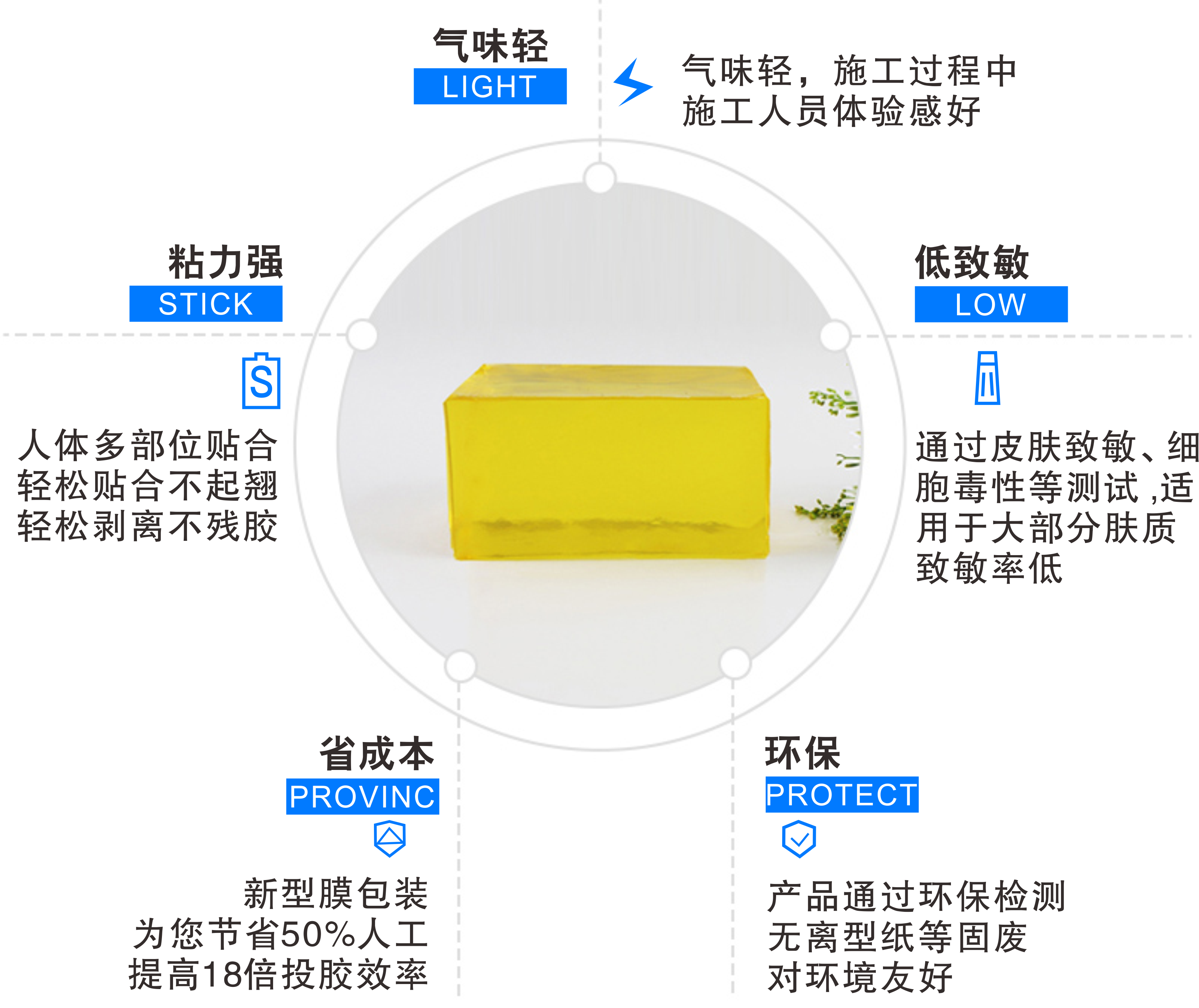 膏药用热熔胶